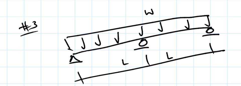 # 3 Draw V and M Diagrams