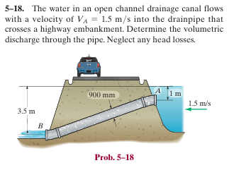 5 - 1 8 . The water in an open channel drainage