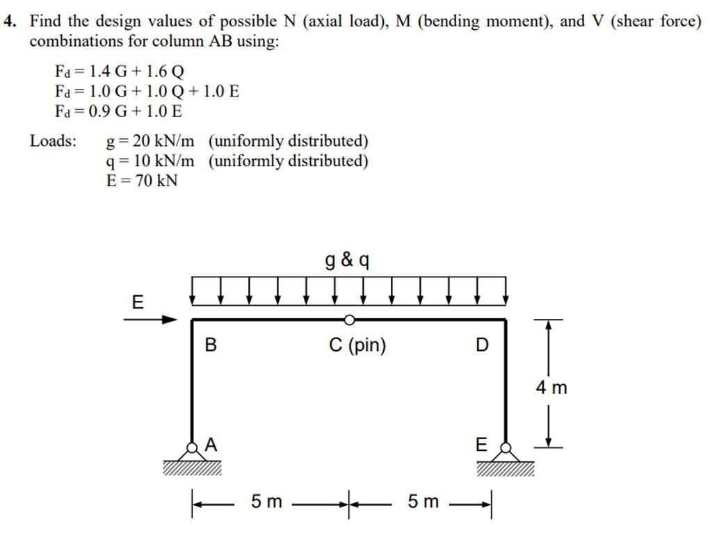 Find the design values of possible N ( axial load