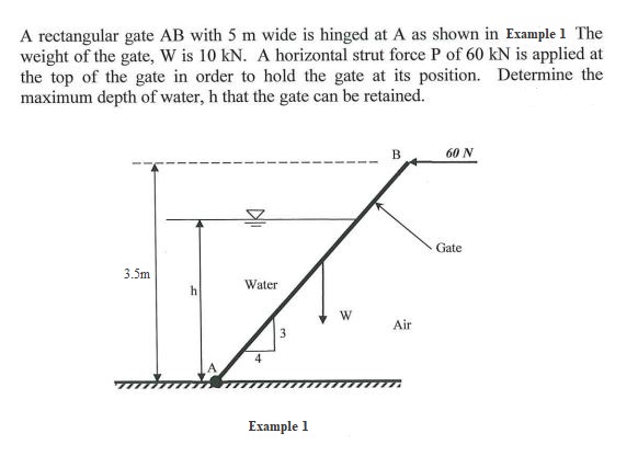A rectangular gate A B with 5 m wide is hinged at