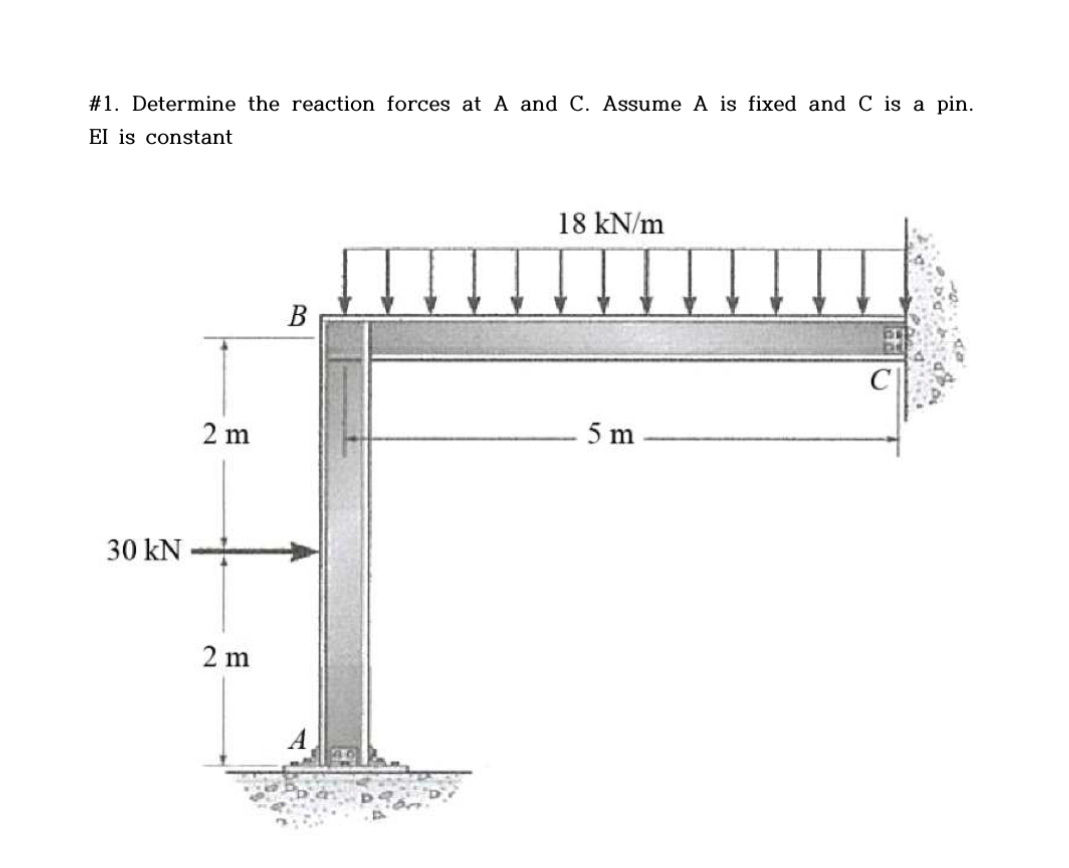# 1 . Determine the reaction forces at A and C .