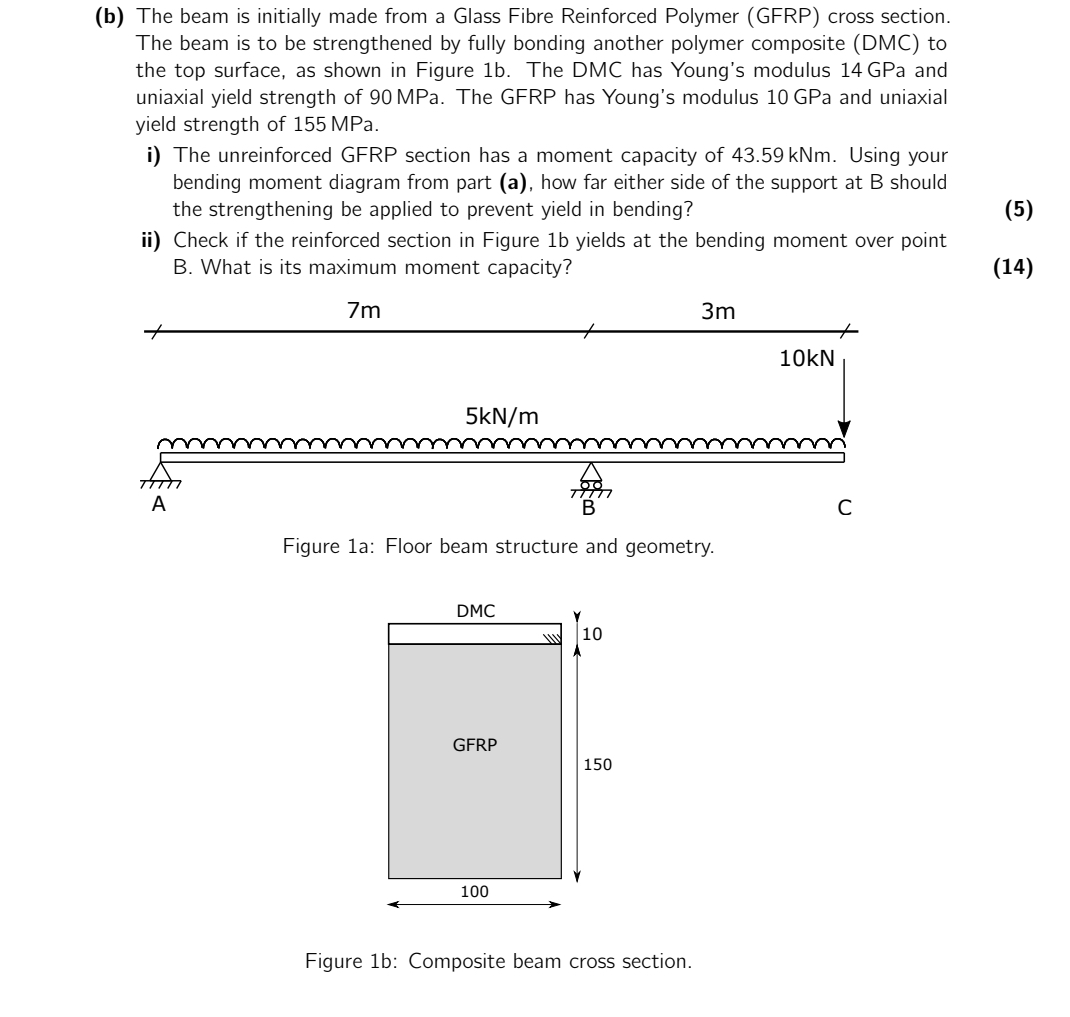 ( b ) The beam is initially made from a Glass