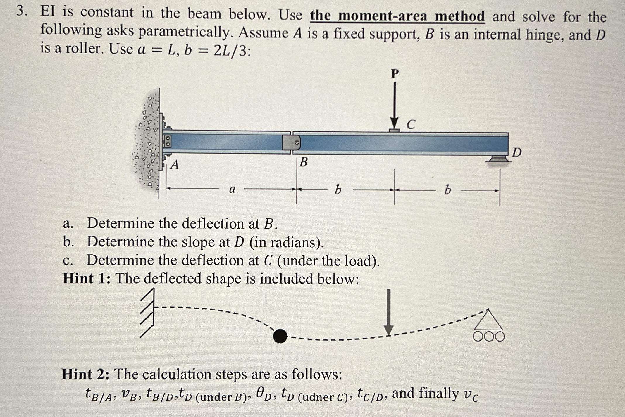 EI is constant in the beam below. Use the moment