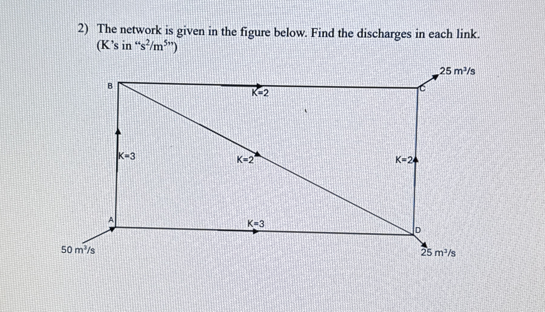 The network is given in the figure below. Find
