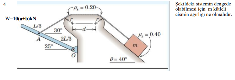 ekildeki sistemin dengede olabilmesi i in m k