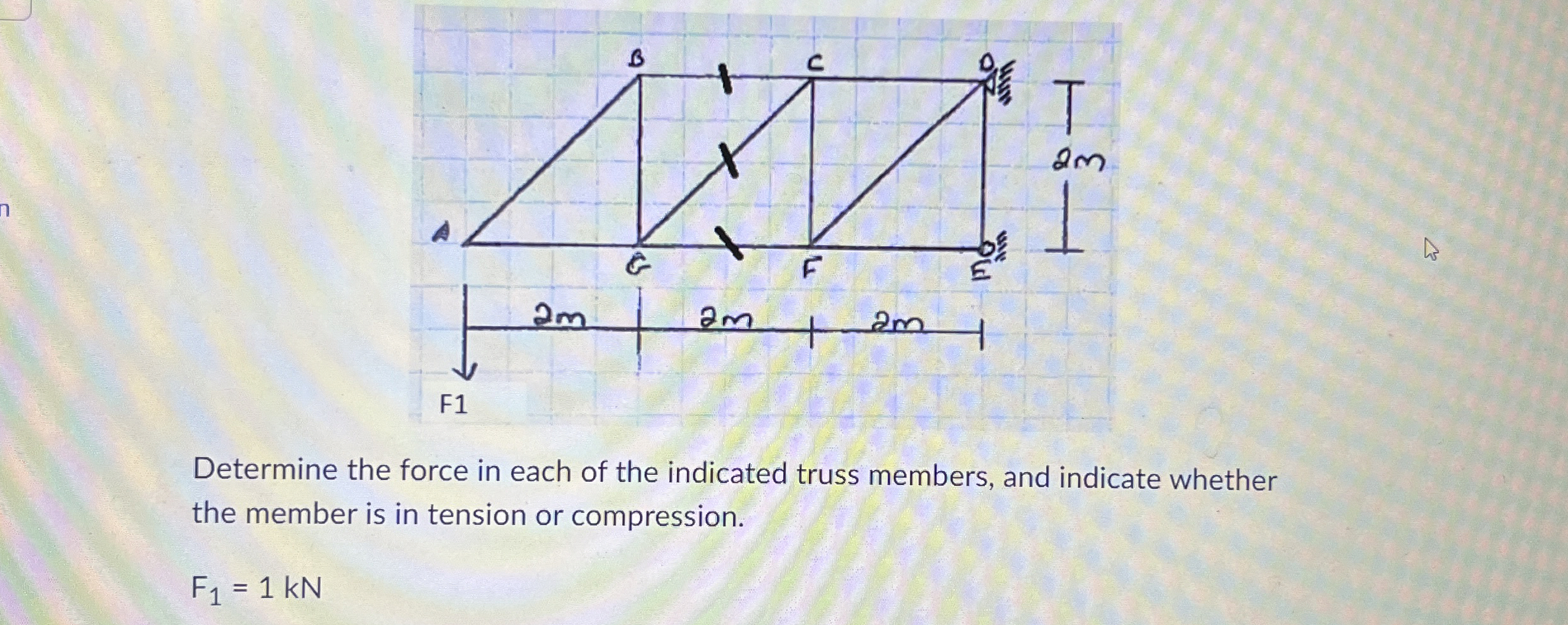 Determine the force in each of the indicated