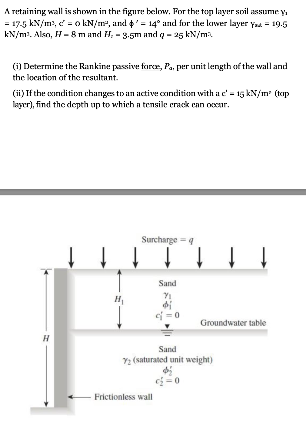 A retaining wall is shown in the figure below.
