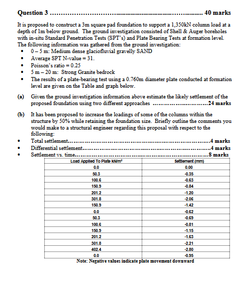 Question 3 4 0 marks It is proposed to construct