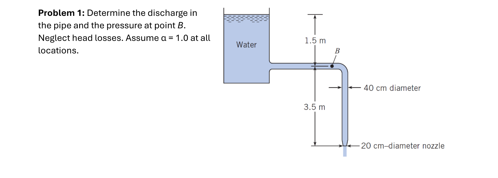 Problem 1 : Determine the discharge in the pipe