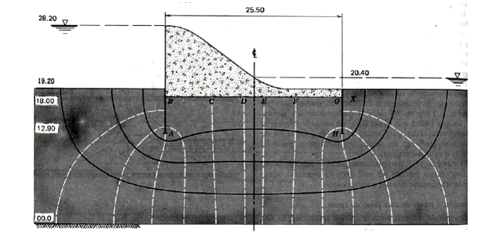 Geotechnical Engineering The flow network shown