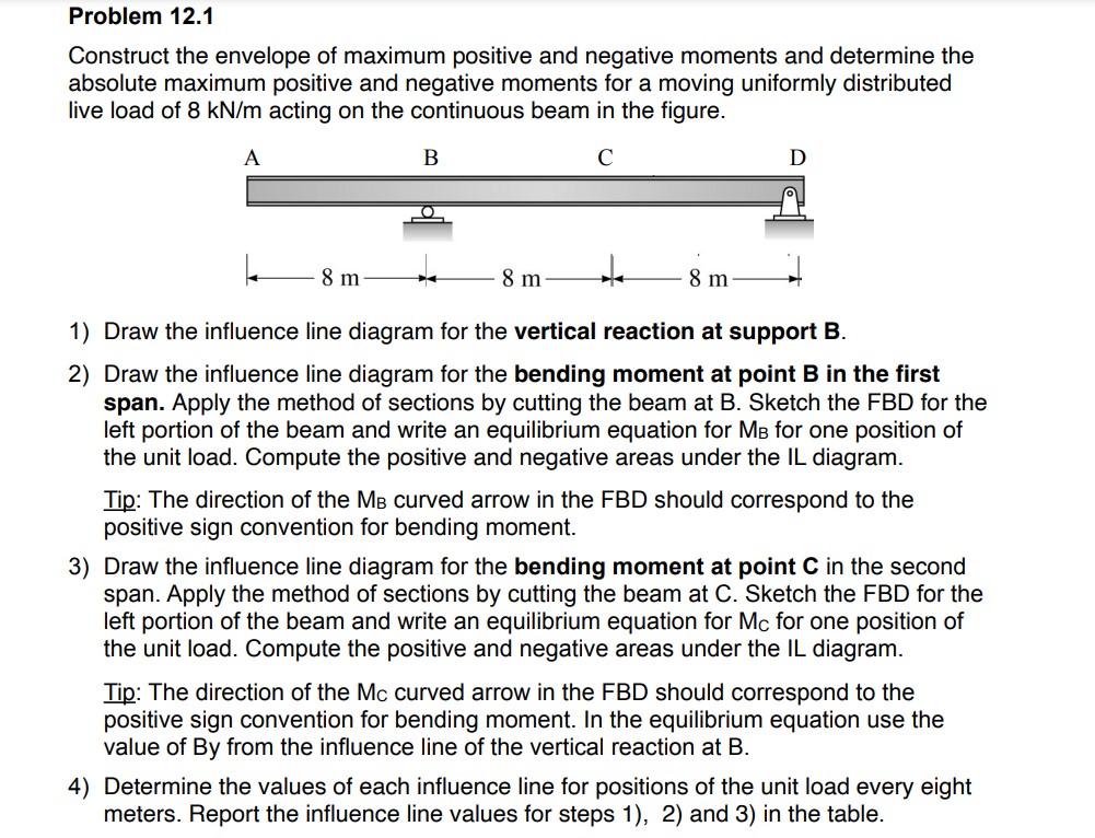 Problem 1 2 . 1 Construct the envelope of maximum