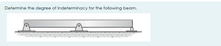 Determine the degree of indeterminacy for the