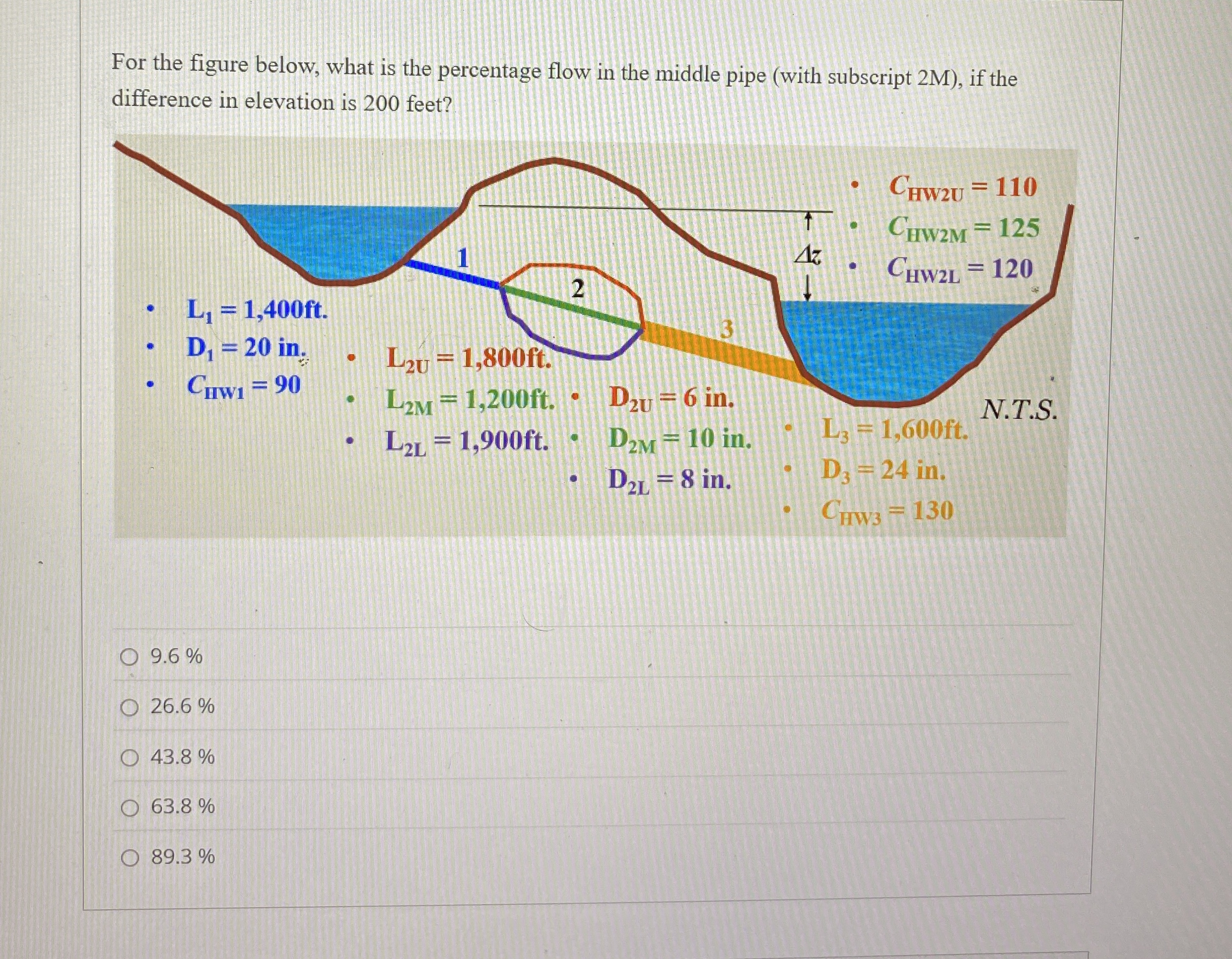 For the figure below, what is the percentage flow