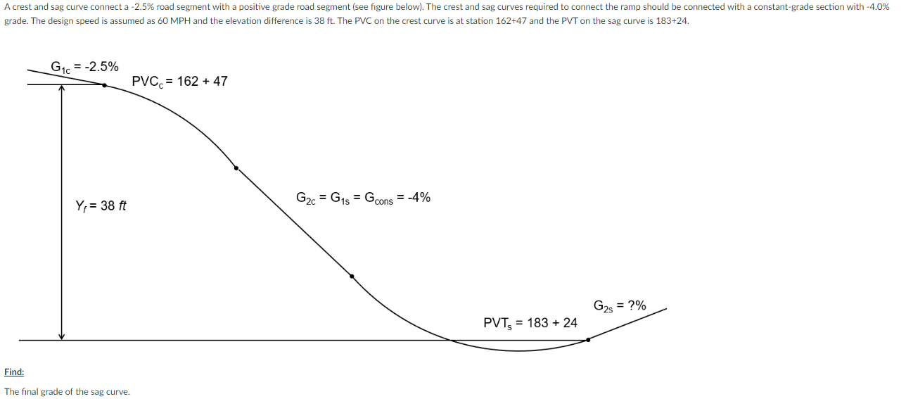 A crest and sag curve connect a \ ( - 2 . 5 \ % \