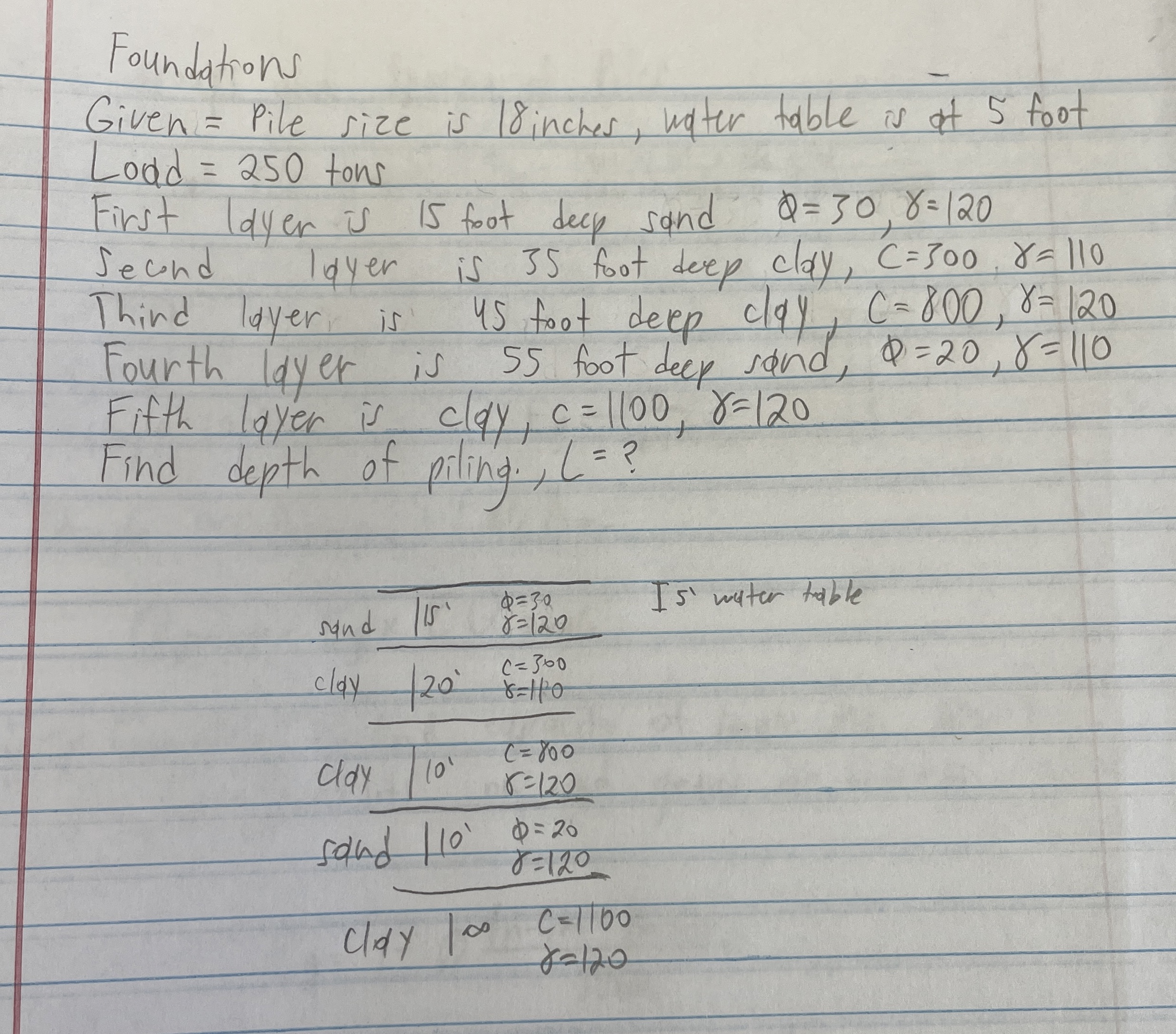 Foundations Given = Pile size is 1 8 inches,