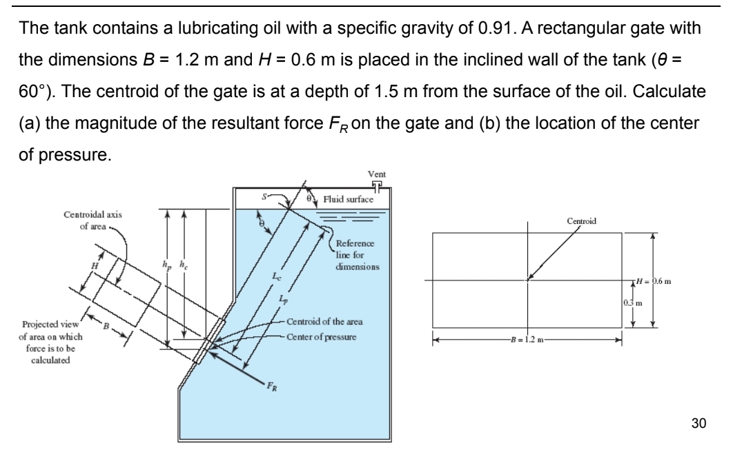 The tank contains a lubricating oil with a