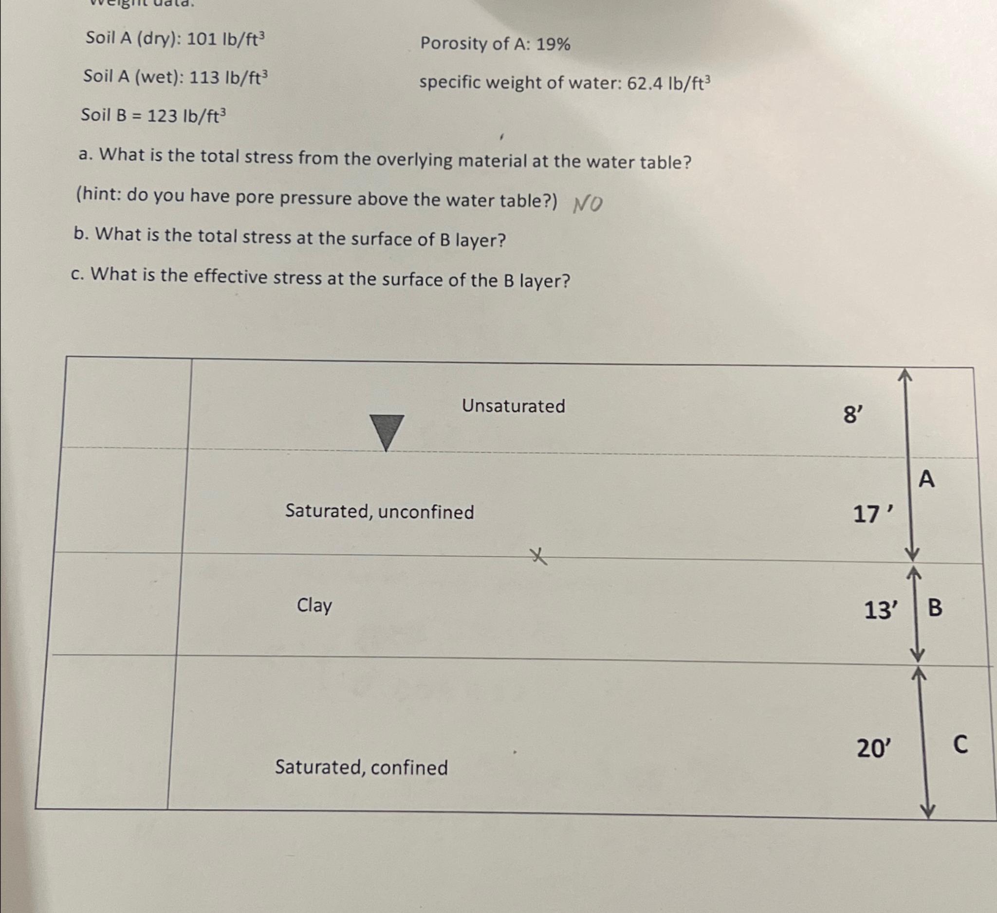 Soil A (dry): 101l(b)/(f)t^(3) \ Porosity of A: