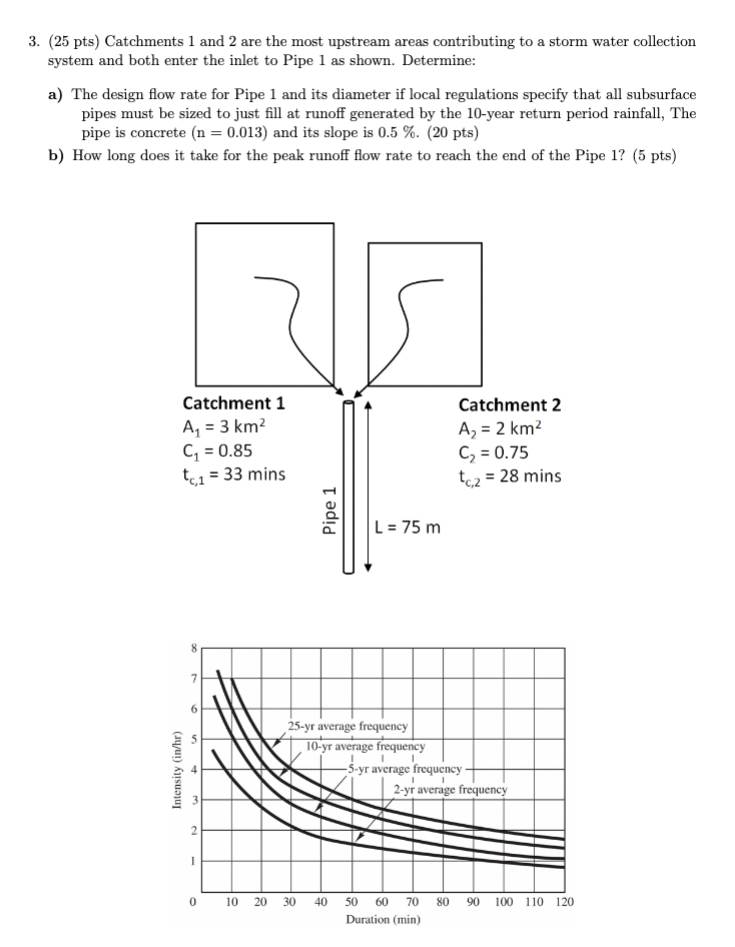 ( 2 5 pts ) Catchments 1 and 2 are the most
