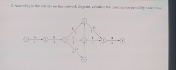 According to the activity on line network