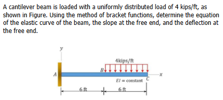 A cantilever beam is loaded with a uniformly