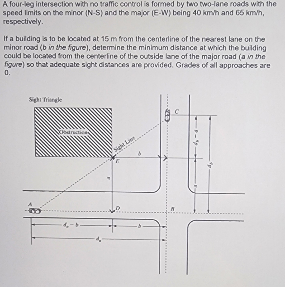 A four - leg intersection with no traffic control