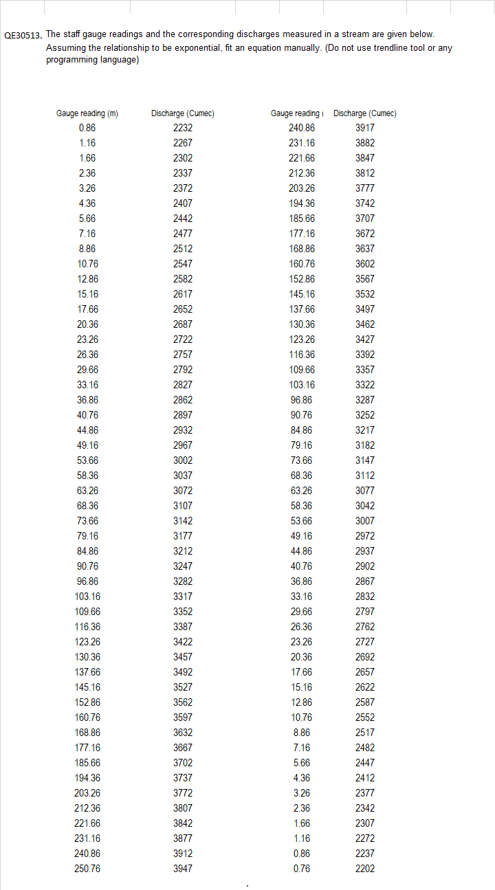 Civil EngineeringQE 3 0 5 1 3 . The staff gauge