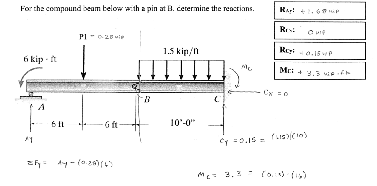 For the compound beam below with a pin at B ,