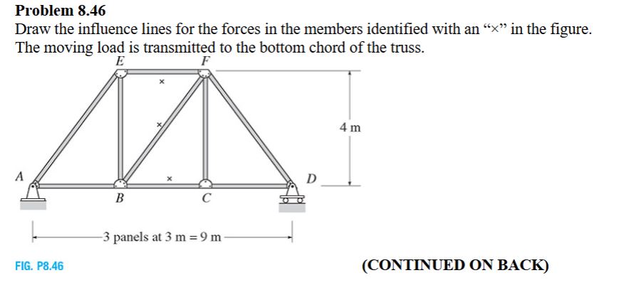 Problem 8 . 4 6 Draw the influence lines for the