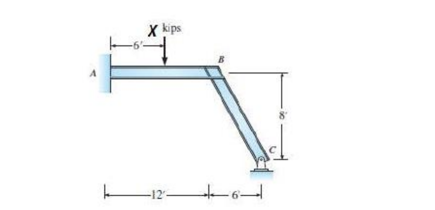 Question 3 : Analyze the frame in the given