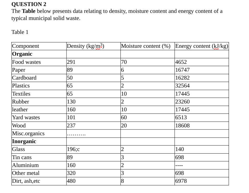 QUESTION 2 The Table below presents data relating