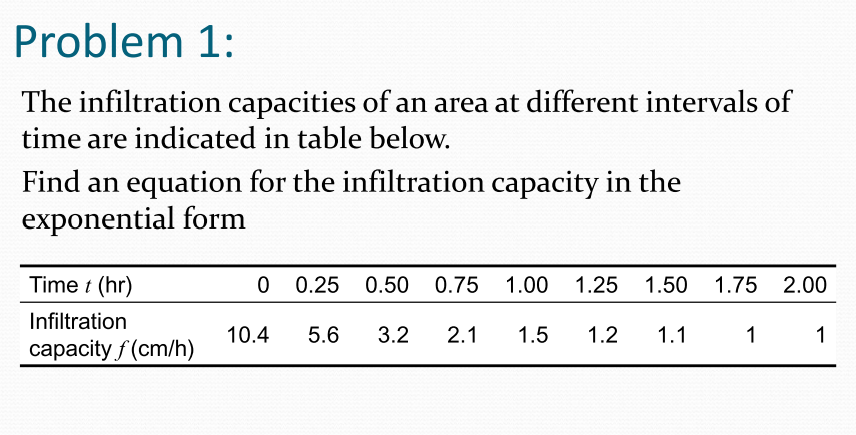 Problem 1 : The infiltration capacities of an