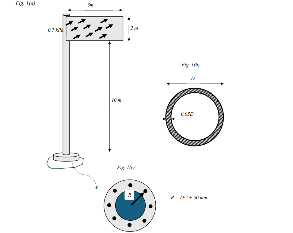 The sign is 3 m x 2 m and will be subjected to a
