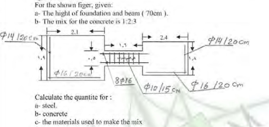 For the shown figer, given: a - The hight of