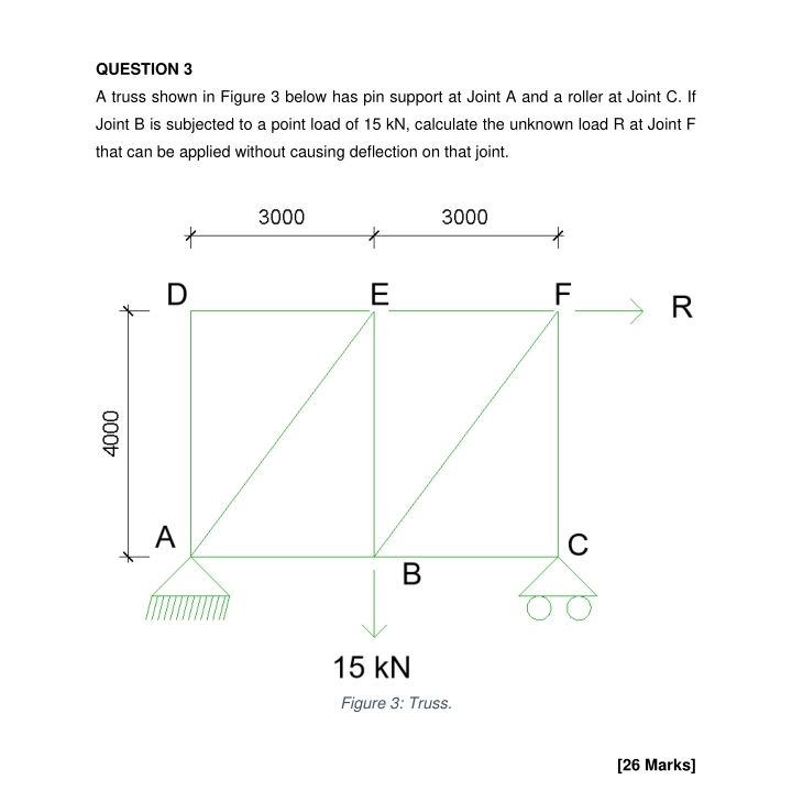 QUESTION 3 A truss shown in Figure 3 below has