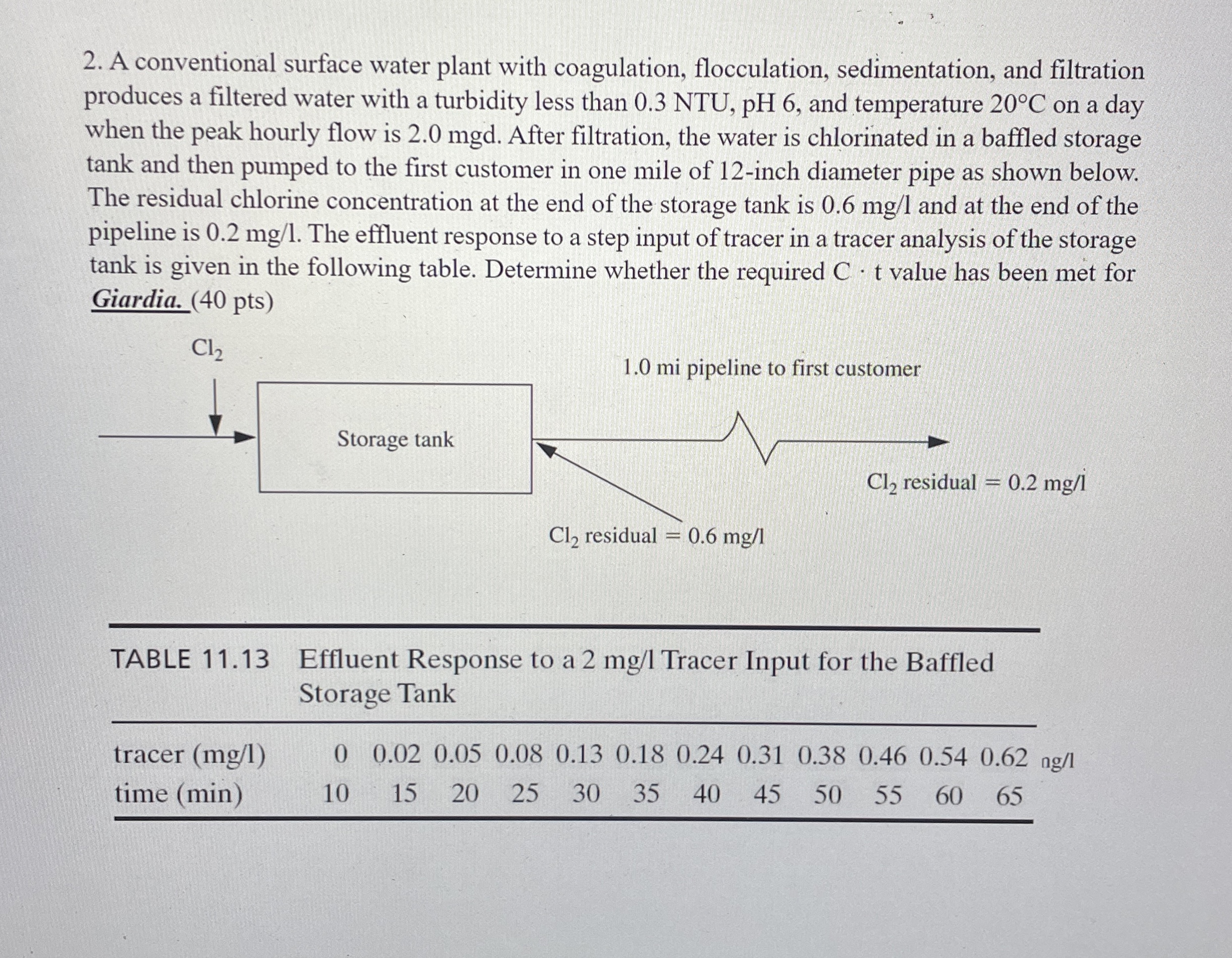 A conventional surface water plant with