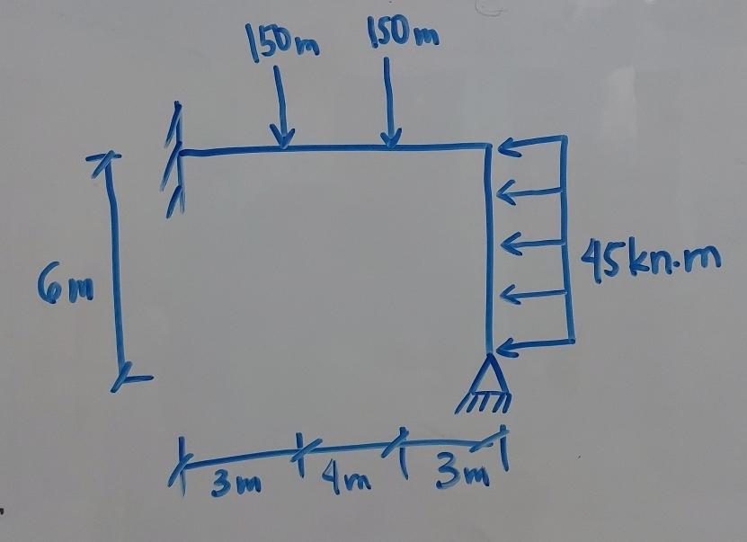 SOLVE FOR THE SUPPORT REACTIONS USING FIXED END