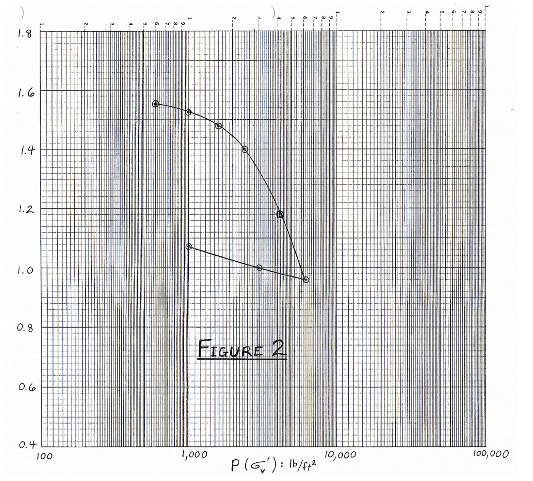 Figure 2 shows the results of a laboratory