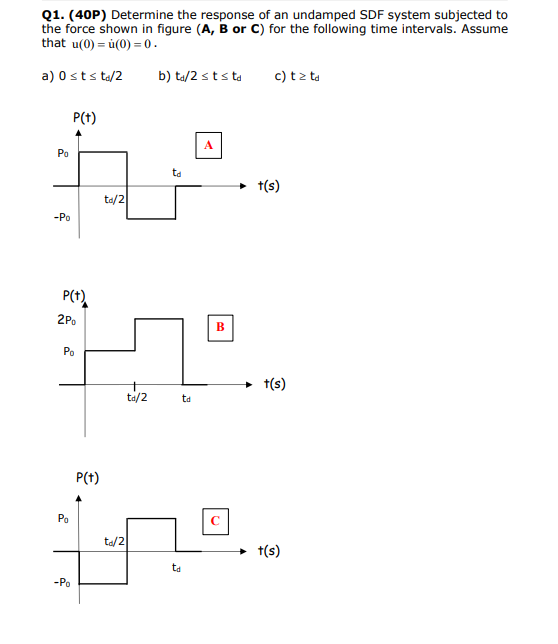 Q 1 . Determine the response of an undamped SDF