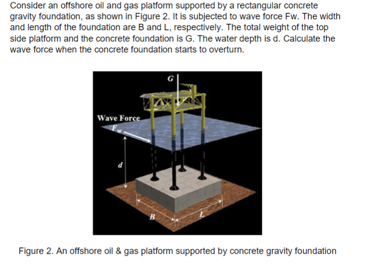 Consider an offshore oil and gas platform