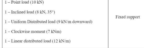 draw a beam using this information