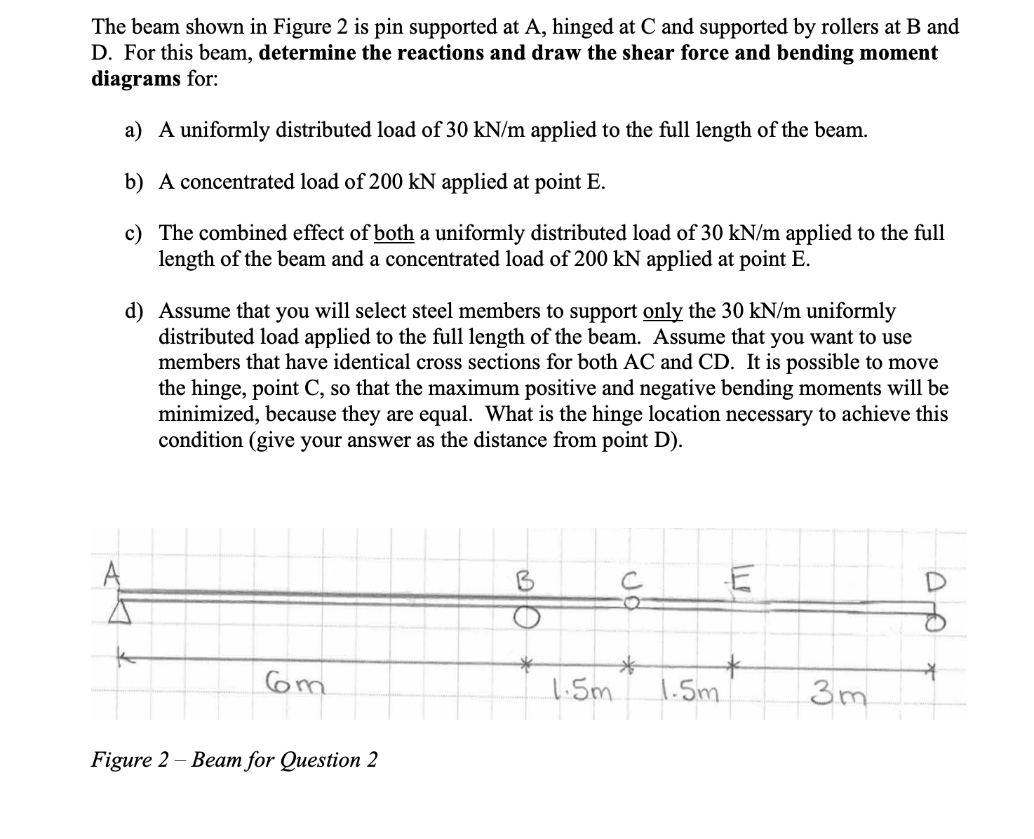 The beam shown in Figure 2 is pin supported at A