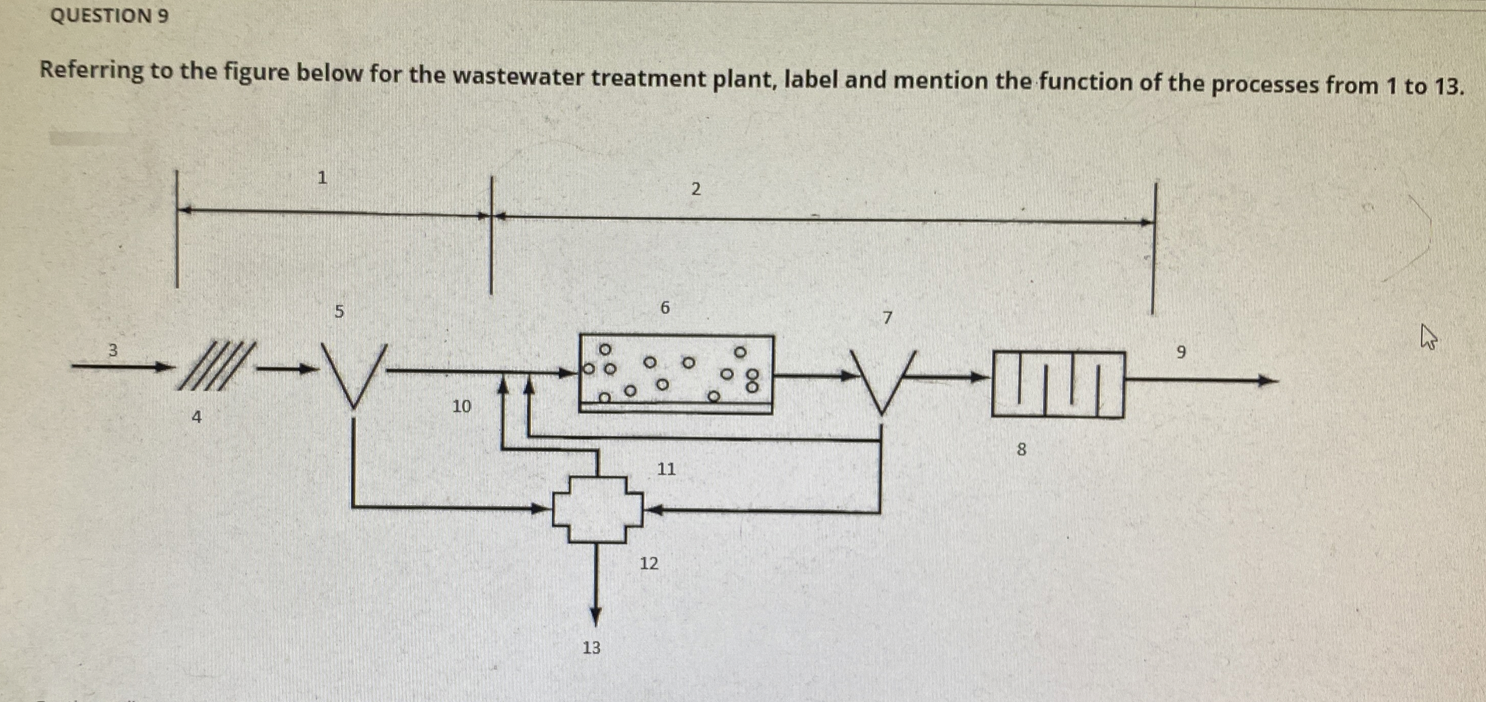 QUESTION 9 Referring to the figure below for the