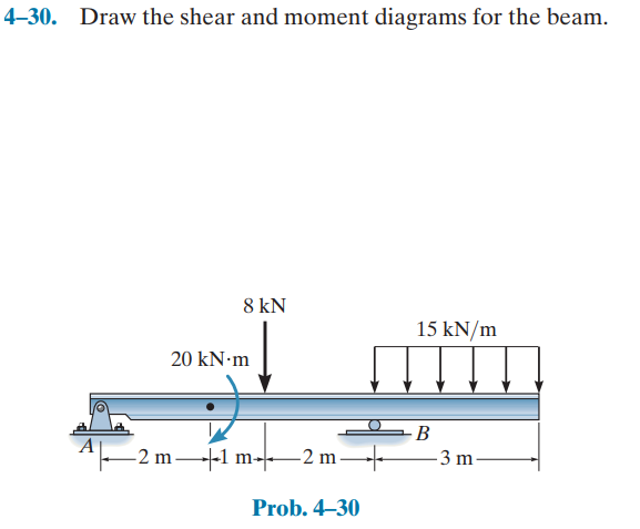 4 - 3 0 . Draw the shear and moment diagrams for