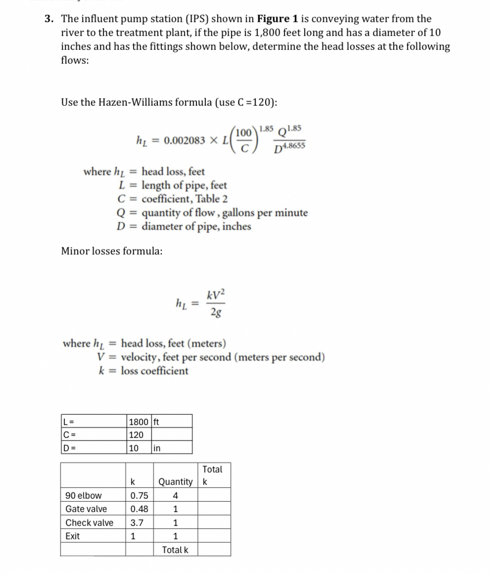 The influent pump station ( IPS ) shown in Figure