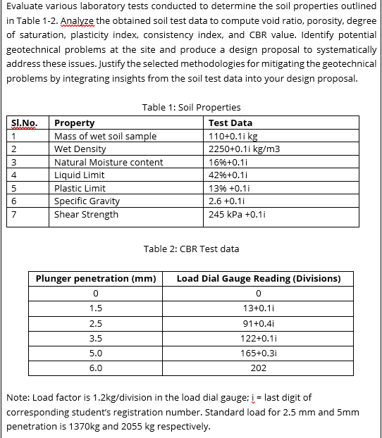 Evaluate various laboratory tests conducted to