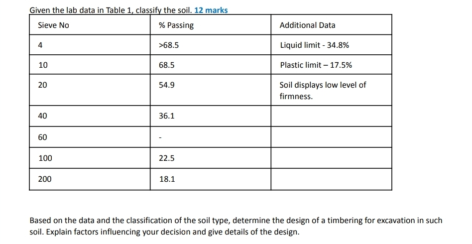 Given the lab data in Table 1 , classify the