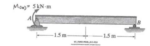using the double integration method determine