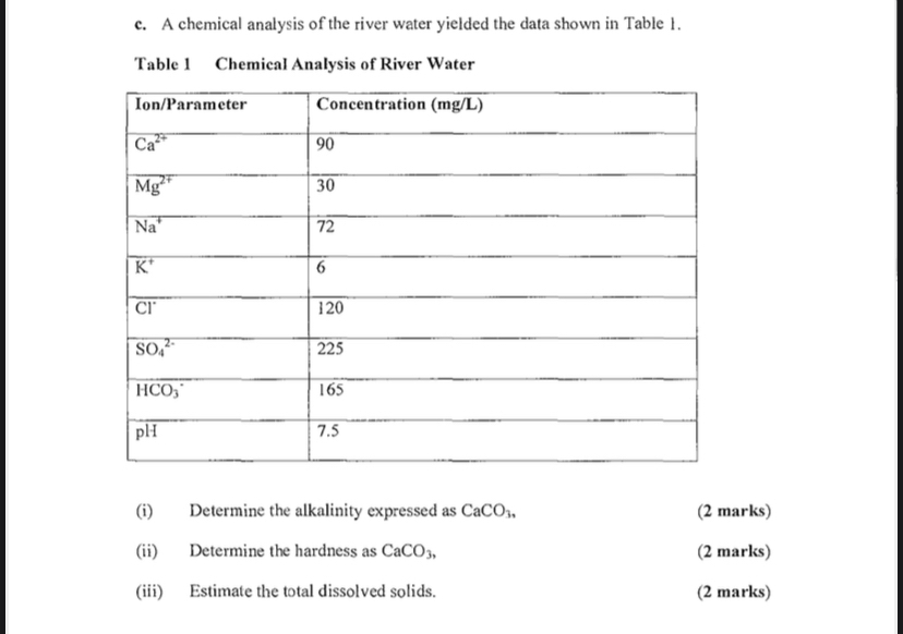 c . A chemical analysis of the river water