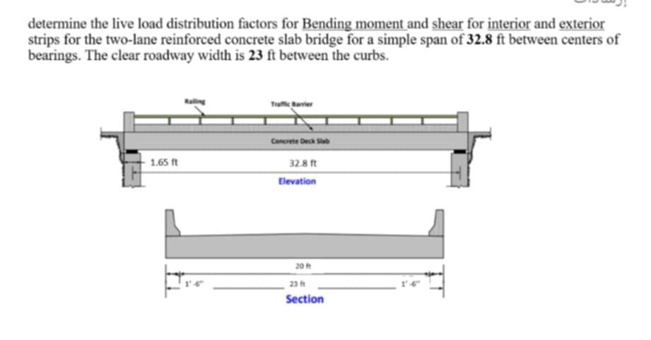 determine the live load distribution factors for