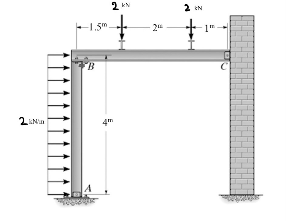 1 ) Draw the equivalent static system. 2 )